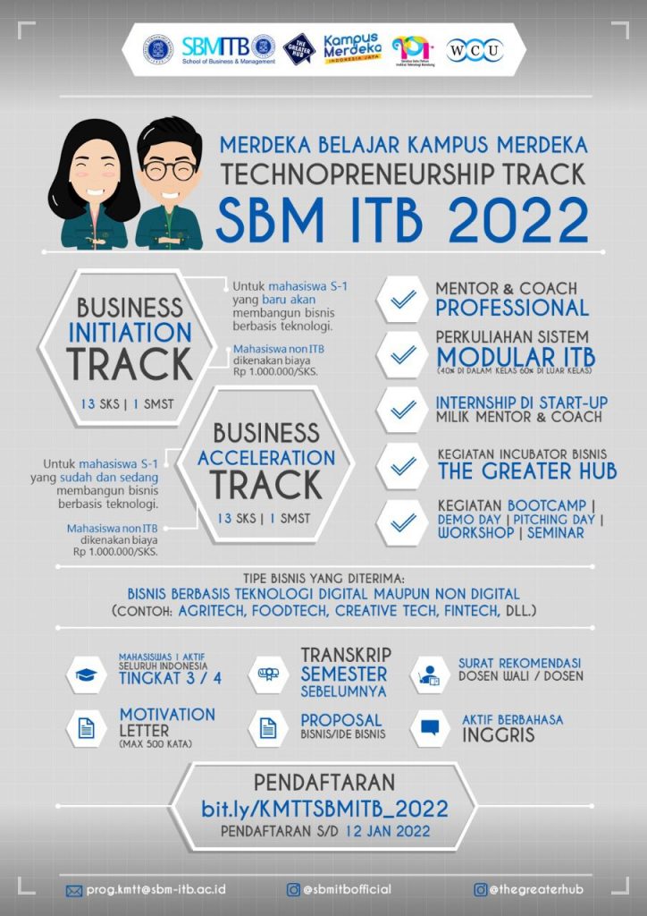 TECHNOPRENEURSHIP TRACK SBM ITB 2022